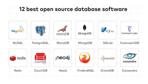 Database Software and Applications .